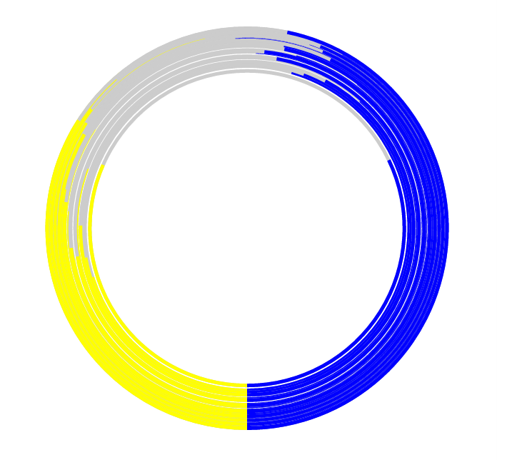 Showing the circles with diameters determined by turnout ends up with their being very clustered together.