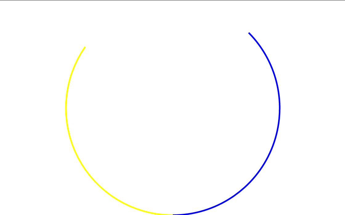 The UK voted overall to Leave so the blue arc on the right reaches slightly higher that the yelow arc on the left.
