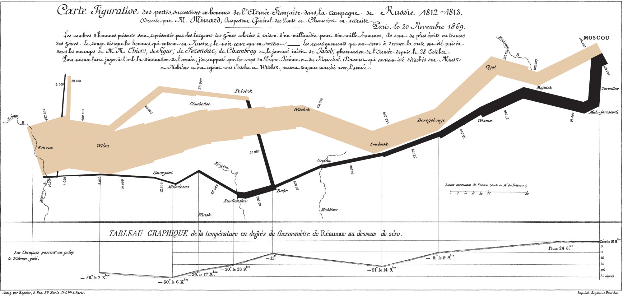 This map of Napoleon's Russian campaign shows a pink block for Napoleon's march on Russia and a black block for dwindling army's return.