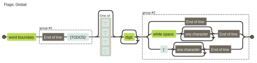 visualisation of the default regex pattern