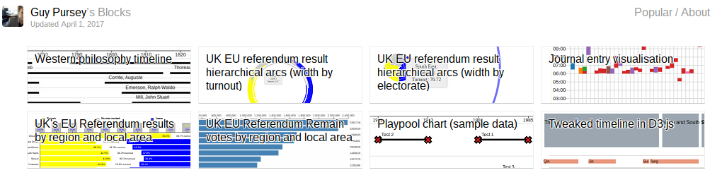 My Blocks profile allows me to show each of my Gists in a menu where the visualisations can then be explored.