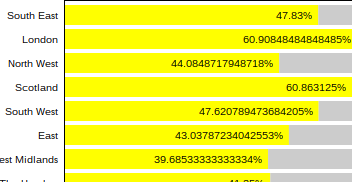 Some figures can run to 14 decimal points.