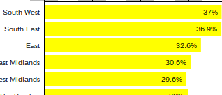 All percentages are now rounded to one decimal place for the sake of simplicity.