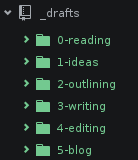 Atom shows my `_drafts` folder separate to the main GitHub repo.